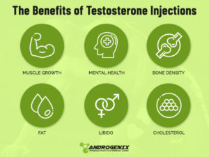 Benefits Of Testosterone Injections